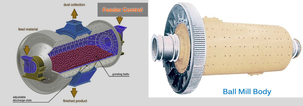 Ball Mill Feed Control