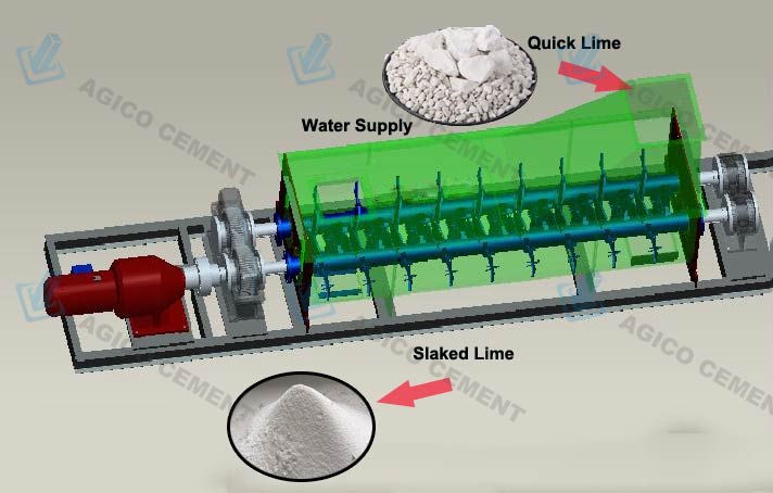 2 Axis U Shape Lime Slaker Structure Drawing