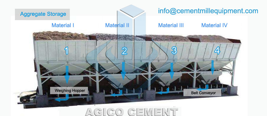 4 Aggregate Hoppers Batching Machine Production Process