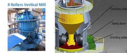 How To Improve Output Of Vertical Mill