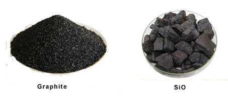  Anode Material for Lithium-lon Battery