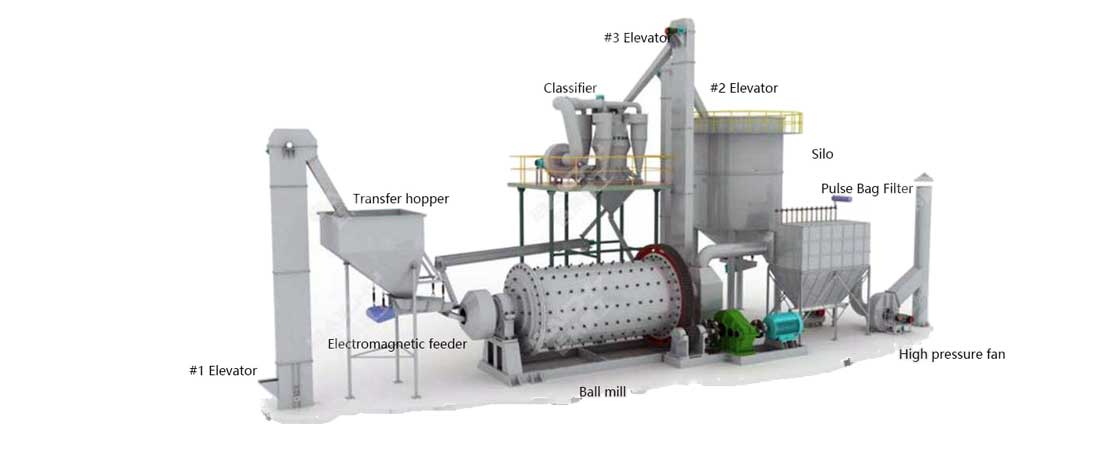 Ball Mill - Cement Grinding Unit