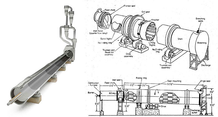 Cement Rotary Kiln Structure Design