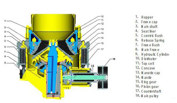 Cone Crusher Components