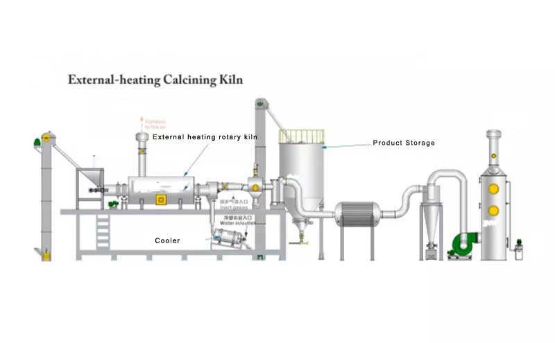 External Heated kiln working process