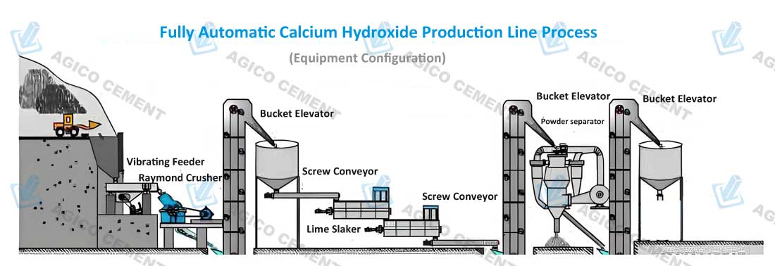 Fully Automatic Calcium Hydroxide Production Plant Layout