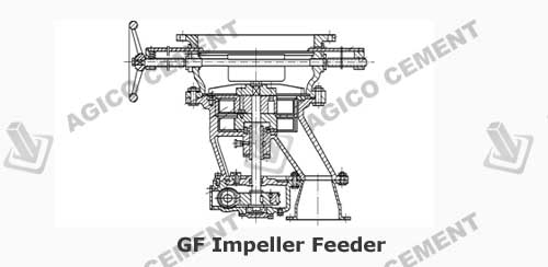 GF Impeller Feeder Structure