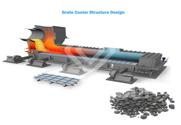 Grate Cooler Structure Design