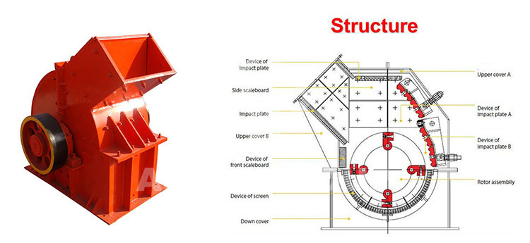 Hammer Crusher Structure