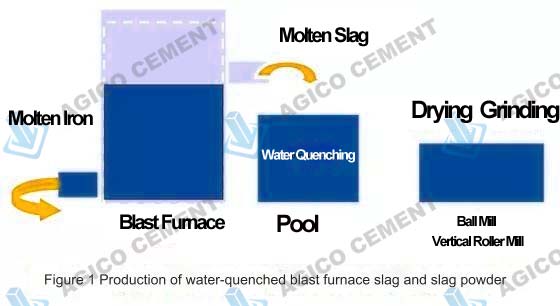 GGBS Production Process