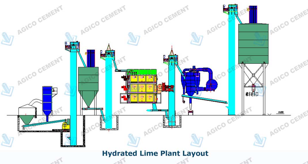 Hydrated Lime Plant Layout