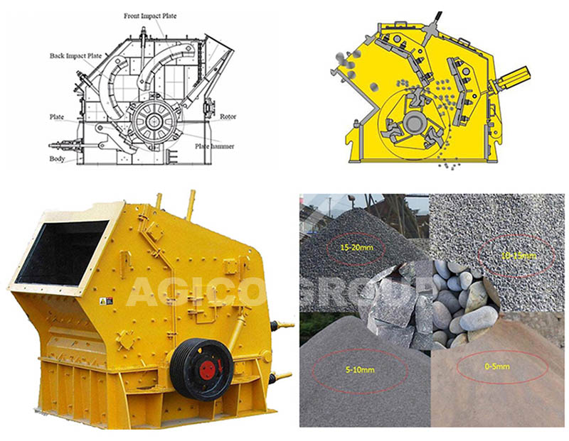 Impact Crusher Working Principle