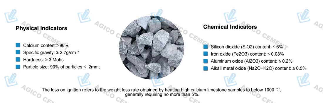 Limestone Physical and Chemical Indicator