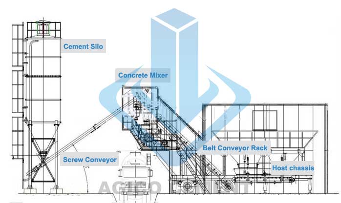 Mobile Concrete Batching Plant Structure Drawing