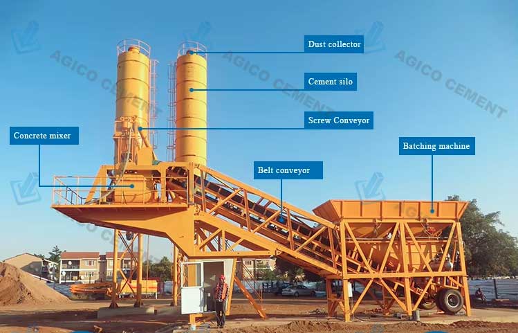 Mobile Concrete Batching Plant Structure Drawing