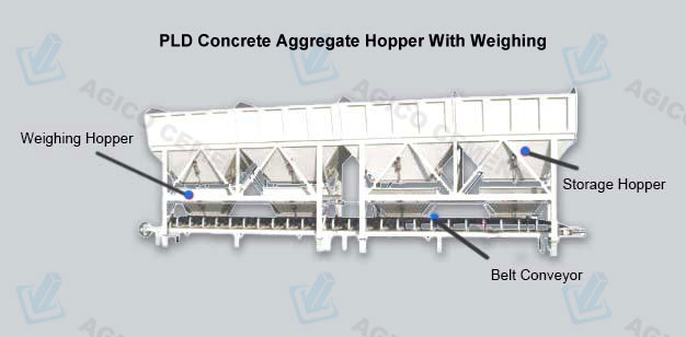 PLD Serie Concrete Aggregate Hopper Structure