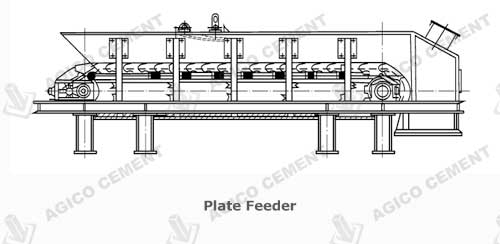 Plate Feeder Structure