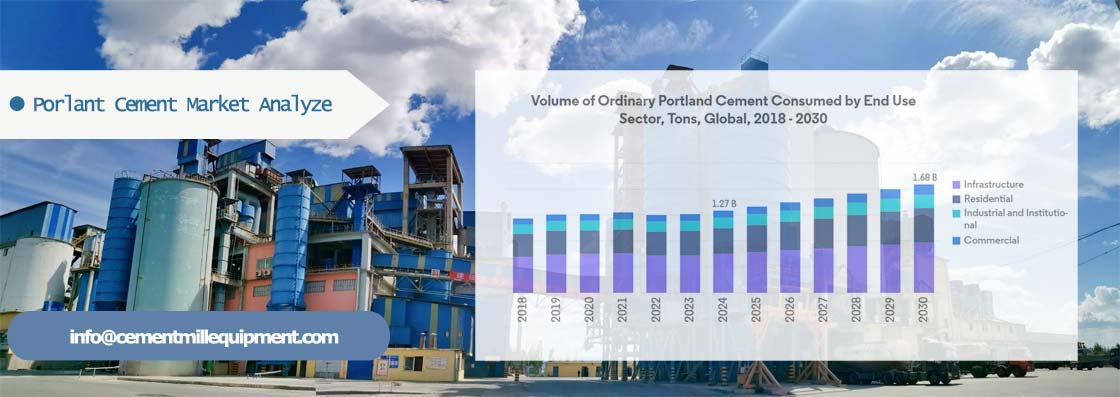 Portland Cement Market Analyze