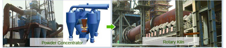 Powder Concentrator and Rotary Kiln