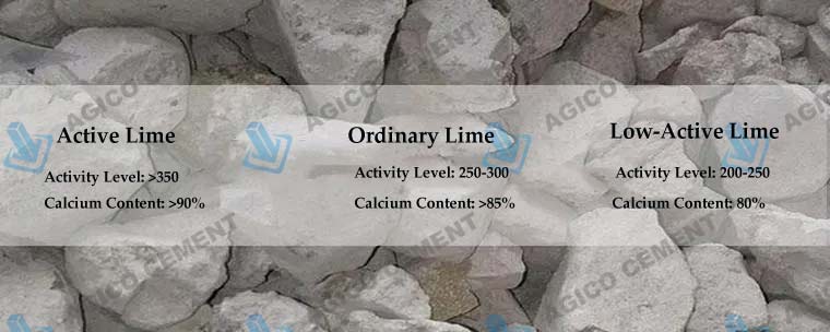 Quick Lime Active Level and Purity