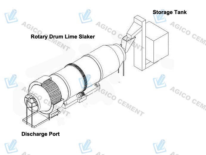 Rotary Drum Lime Slaker Drawing