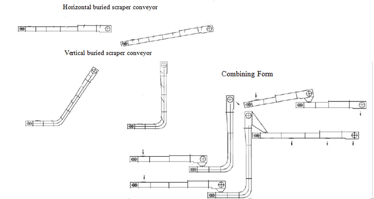Scraper Conveyor Types