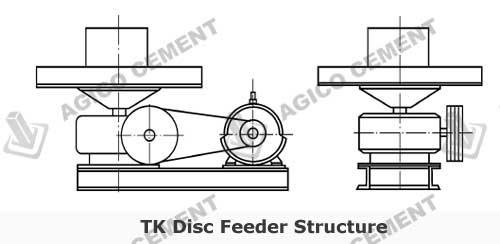 TK Disc Feeder Structure