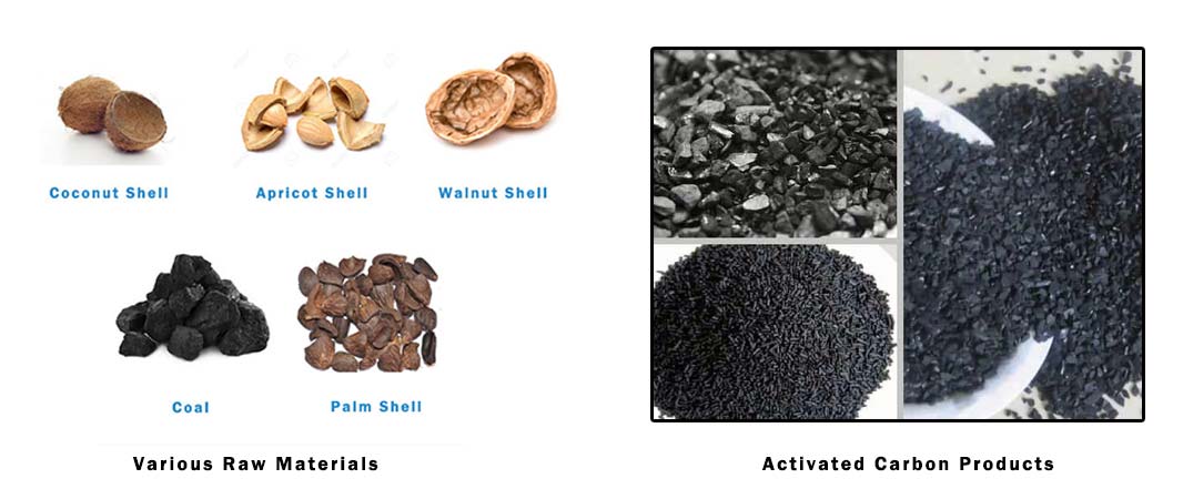 Activated Carbon Production