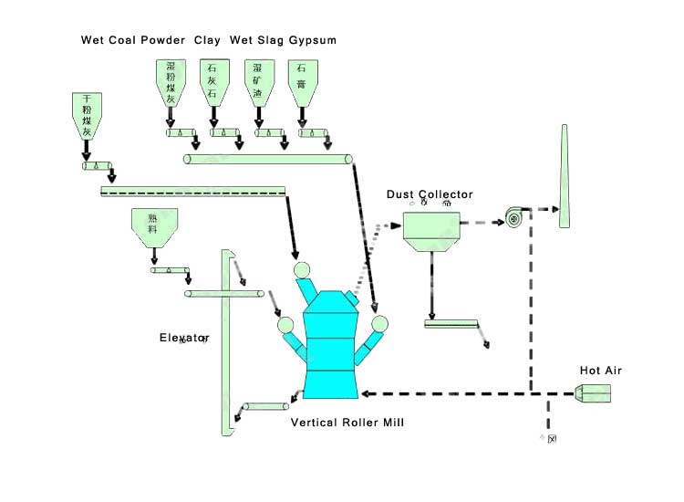 Vertical Roller Mill Grinding Roller - AGICO Cement Plant