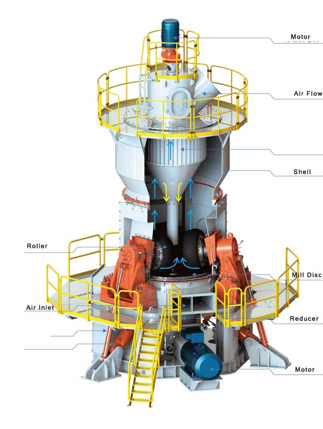 Vertical Roller Mill Grinding Roller - AGICO Cement Plant