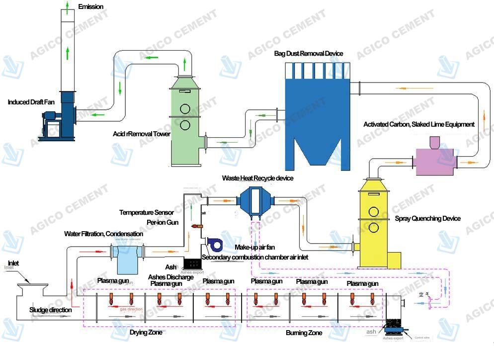 Vertical Roller Mill For Slag Milling Process