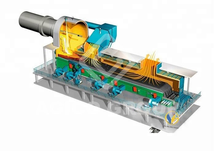 Cement Plant Grate Cooler Working Principle