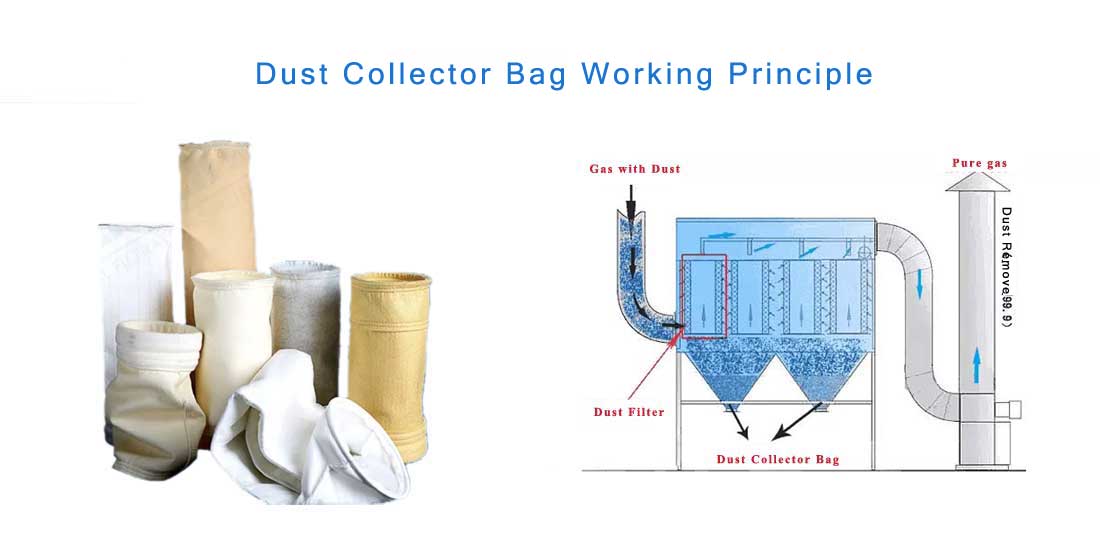 dust collector bag working principle
