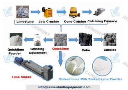 Lime Processing Plant for Quicklime and Hydrated Lime Production