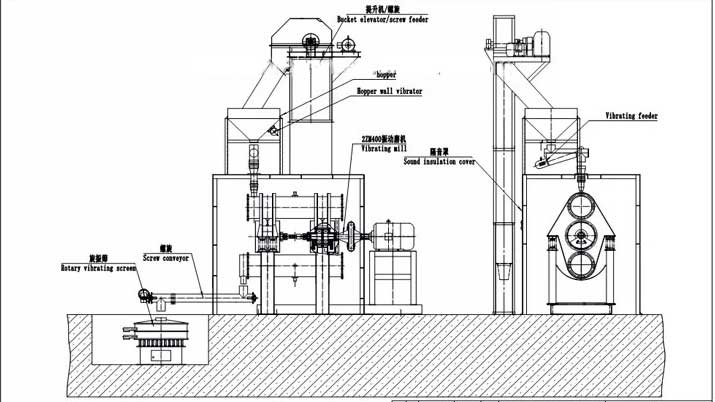 Vibration ball mill working process